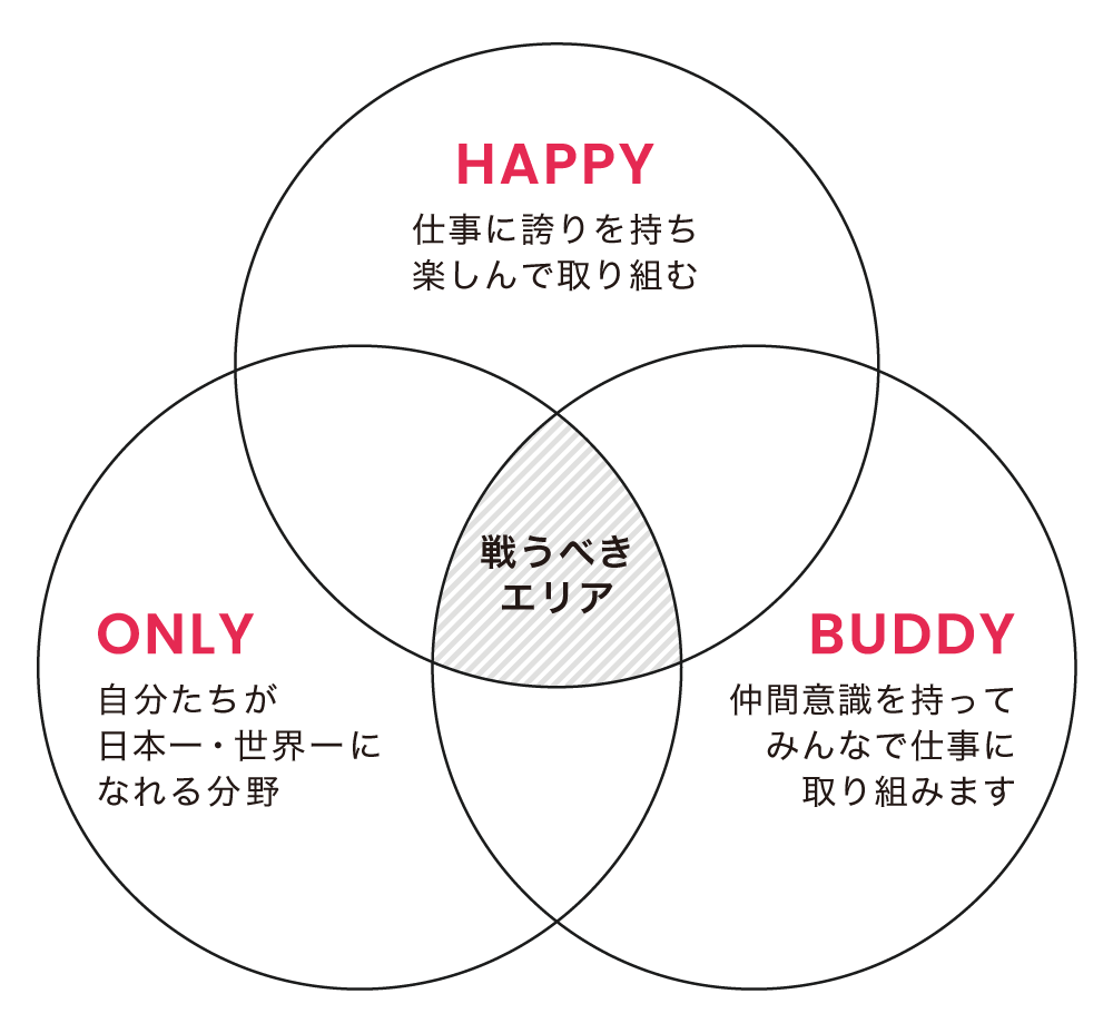ビジョン