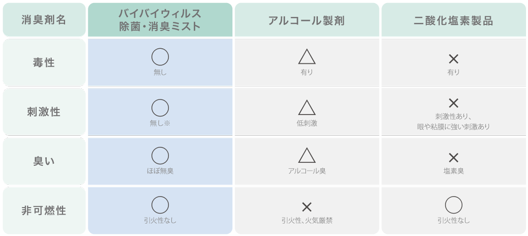 使用場所一覧