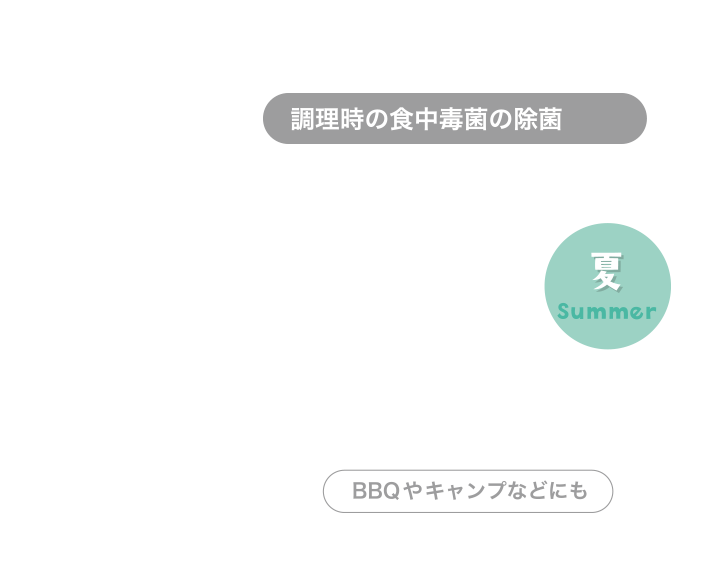 キッチンでの食中毒菌の除菌