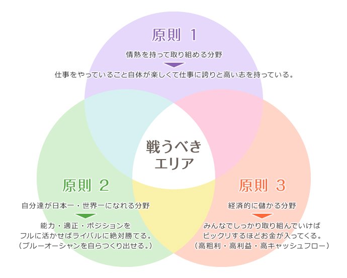 3原則